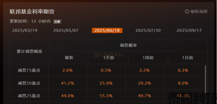 GMA每日黄金计划 |衰退担忧笼罩市场，黄金能否再冲高？-MT4破解版-MT5破解版(图1)