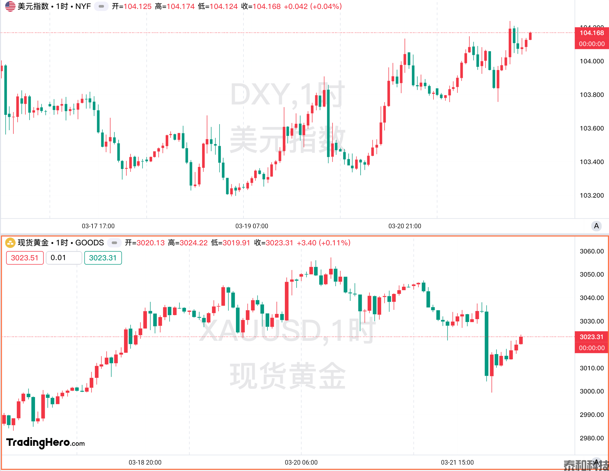一周热榜精选：鲍威尔首提关税影响！中东俄乌局势欠明朗-MT4破解版-MT5破解版(图1)