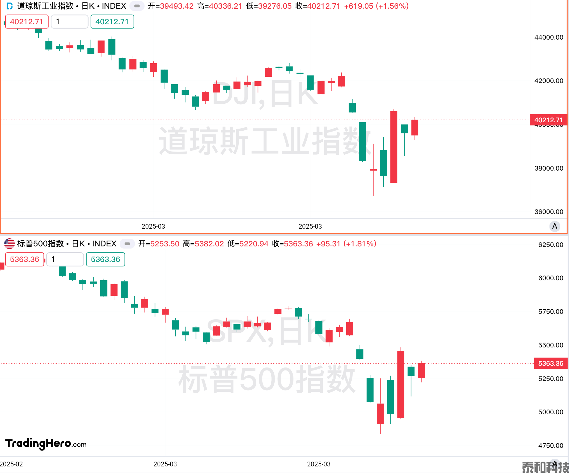 一周热榜精选：还得是黄金！特朗普关税急转引市场惊雷-MT4破解版-MT5破解版(图4)