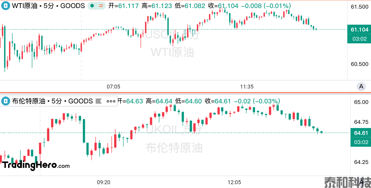 连续下调油价预测后，高盛再发“极端”警告：或跌破40美元！-MT4破解版-MT5破解版(图1)
