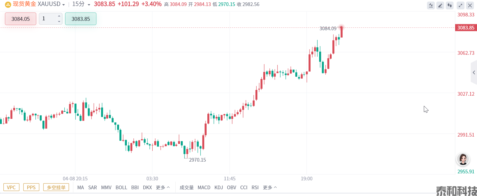 贸易战火熊熊燃烧！黄金触及3080，两油暴跌至四年低点-MT4破解版-MT5破解版(图1)