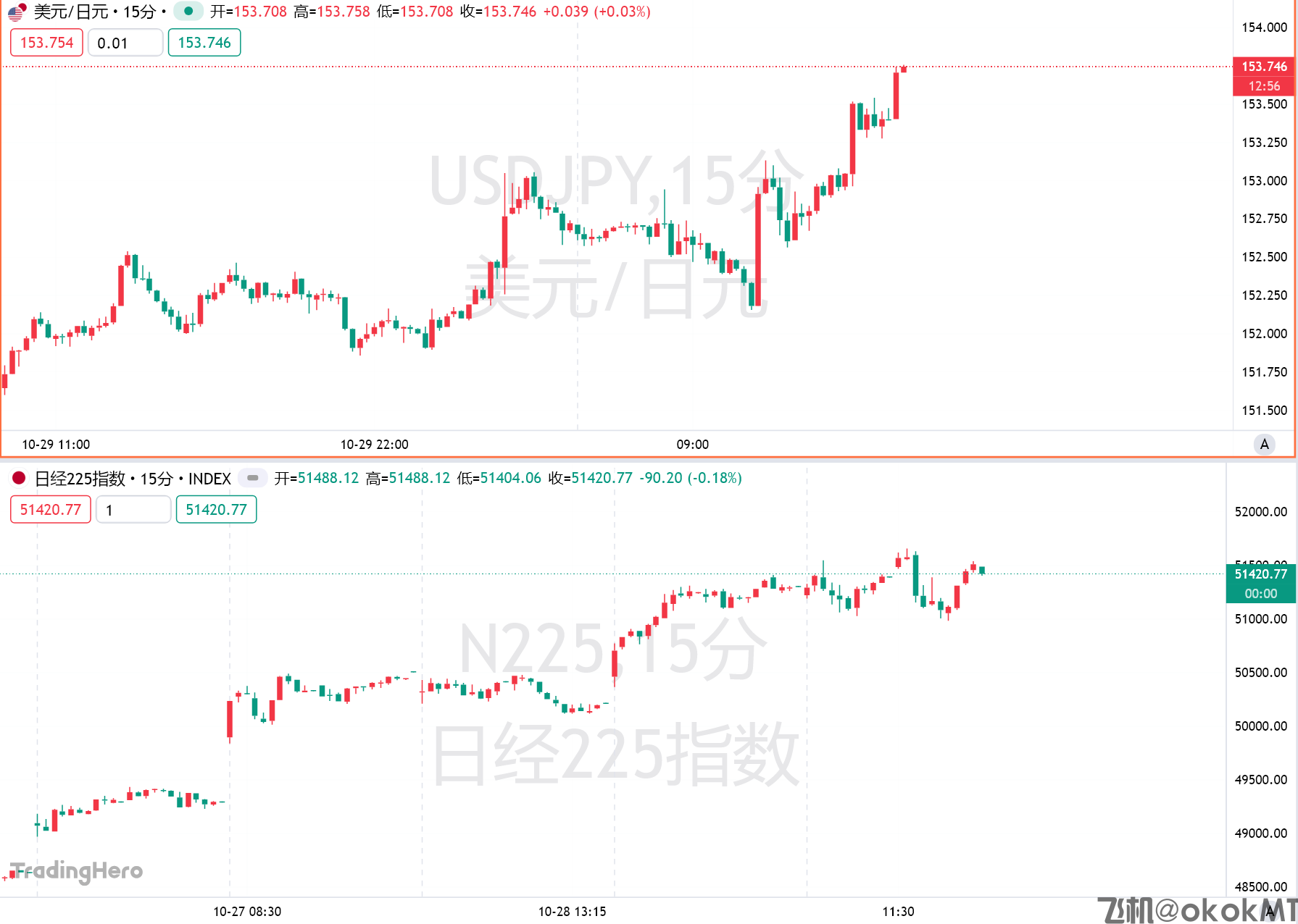 今年加息没戏？植田和男鸽派论调加剧日元崩跌-MT4破解版搭建-MT5破解版搭建(图1)