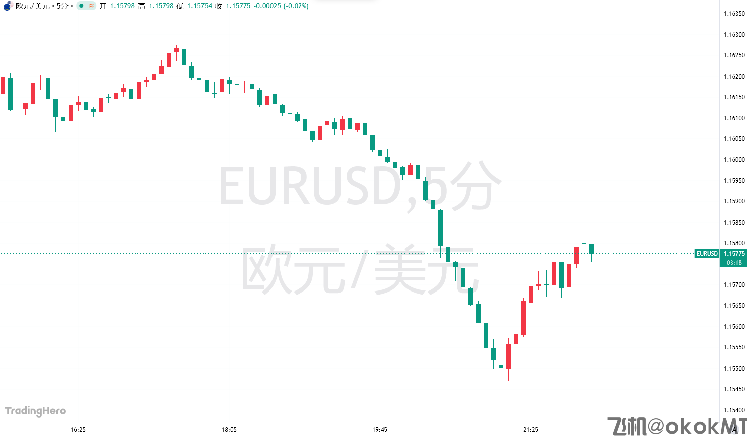 欧洲央行继续按兵不动，但内部的“分裂”已无法掩盖！-MT4破解版搭建-MT5破解版搭建(图1)