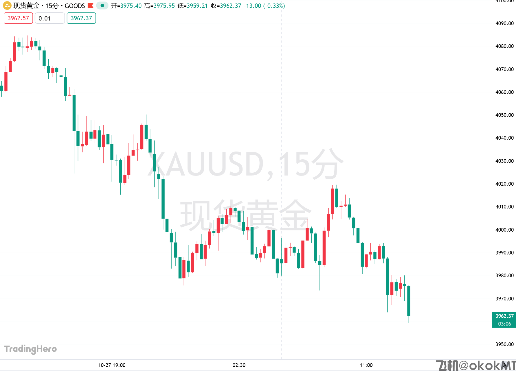 黄金“牛市刹车”，业内高管警告：准备迎接更深回调！-MT4破解版-MT5破解版(图1)