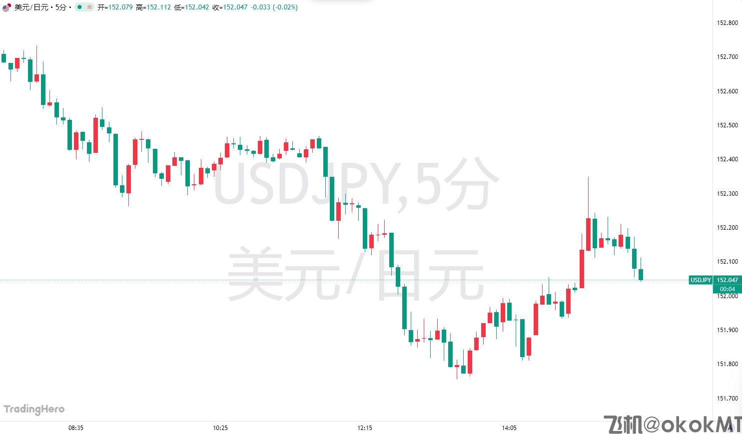 日元跌跌不休，美财长再度敲打日本央行，“要求”尽快加息-MT4破解版-MT5破解版(图1)