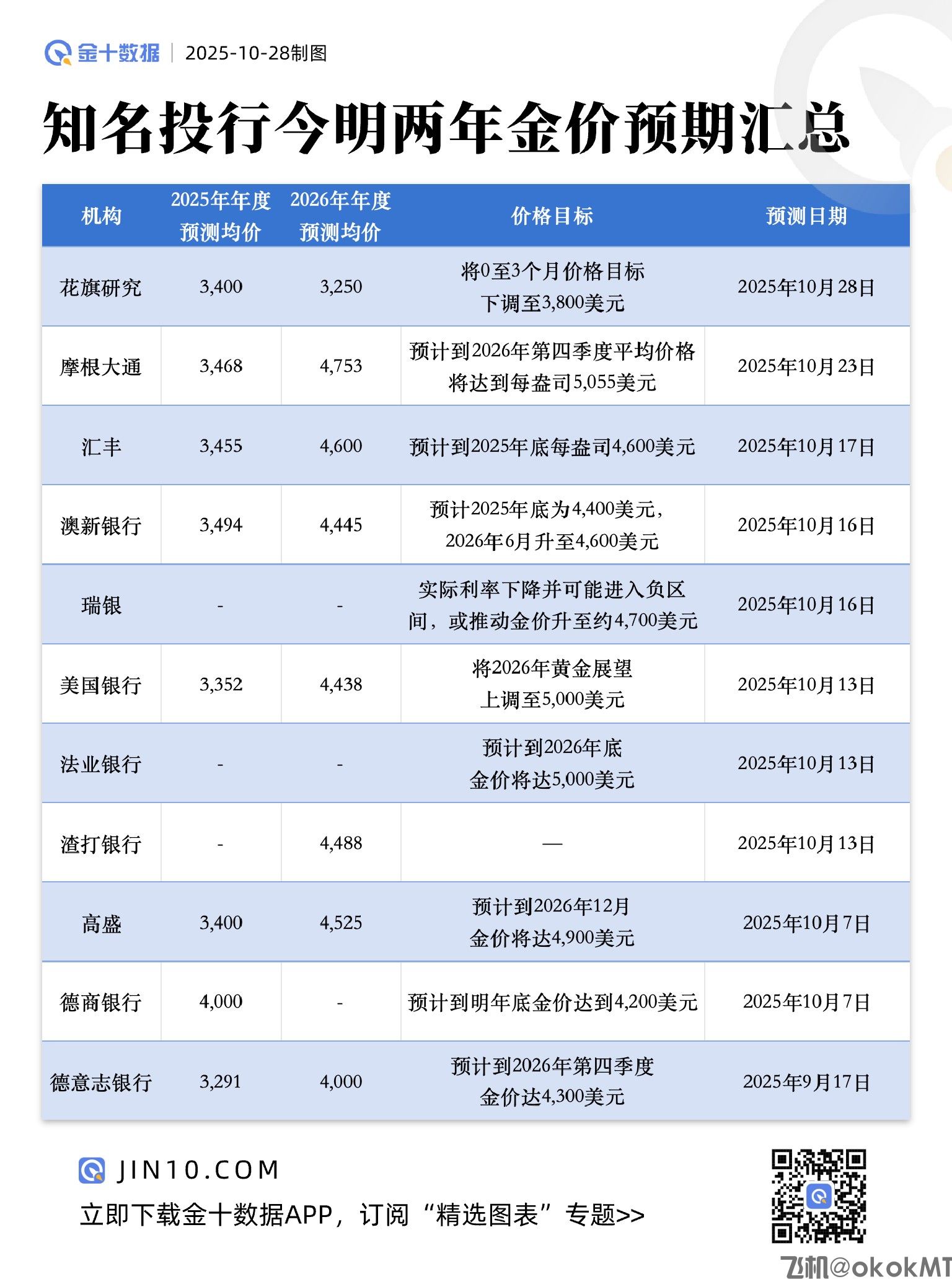 金十整理：知名投行今明两年金价预期汇总-MT4破解版-MT5破解版(图1)