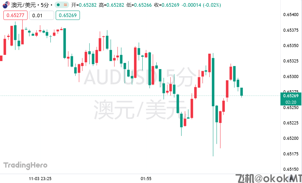 通胀担忧再度燃起！澳洲联储继续按兵不动-MT4破解版-MT5破解版(图1)