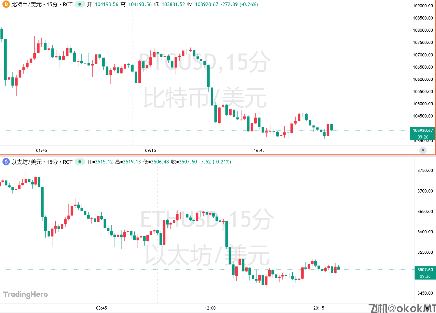 比特币跌至6月以来最低点，10月闪崩的“后遗症”仍在持续！-MT4破解版-MT5破解版(图1)