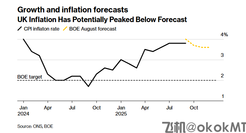 降息周期将暂停？英国央行鹰鸽激辩，行长贝利成关键“砝码”-MT4破解版-MT5破解版(图3)