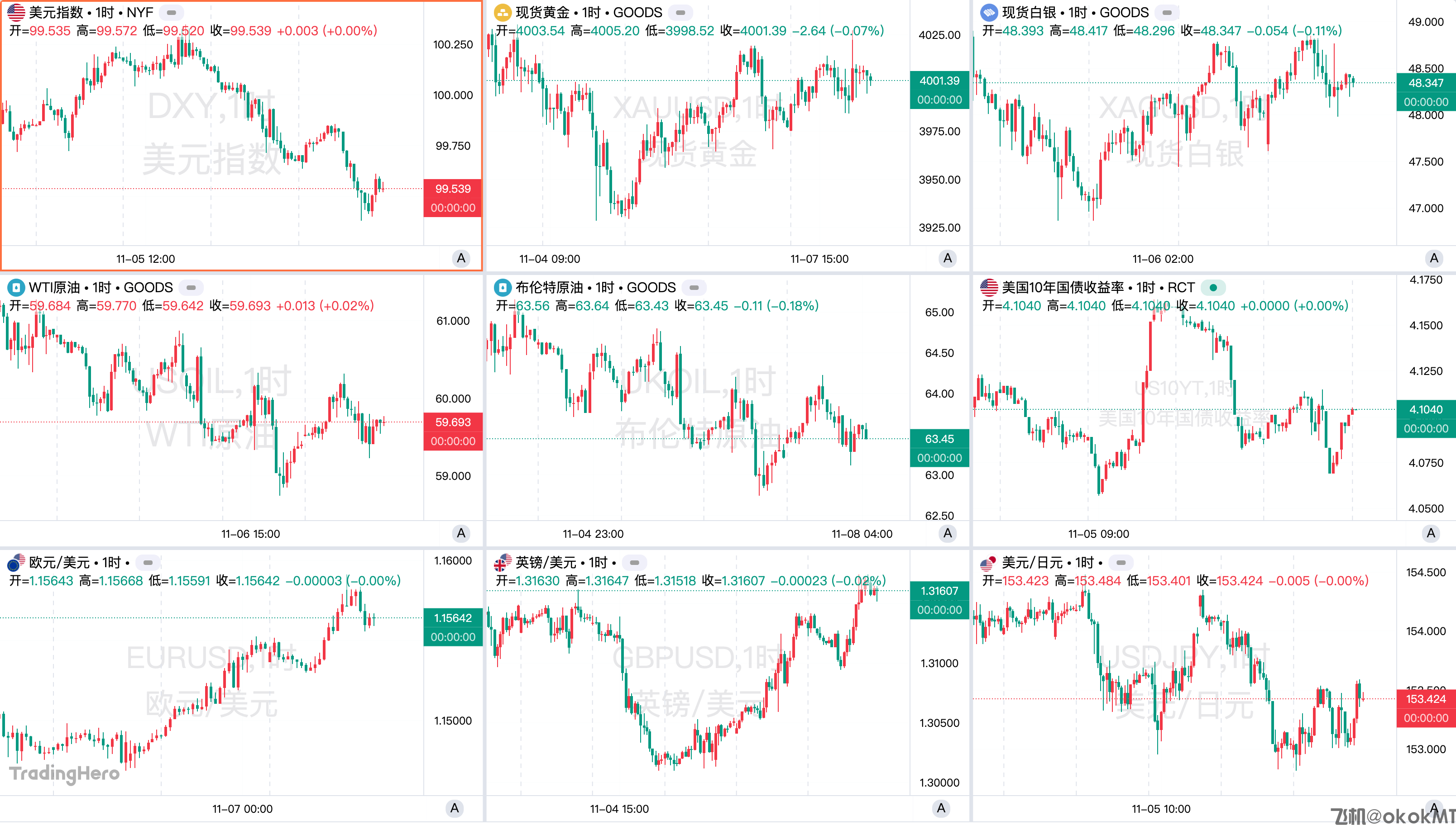 一周热榜精选：非农继续跟随政府停摆，特朗普关税案或败北？-MT4破解版-MT5破解版(图1)