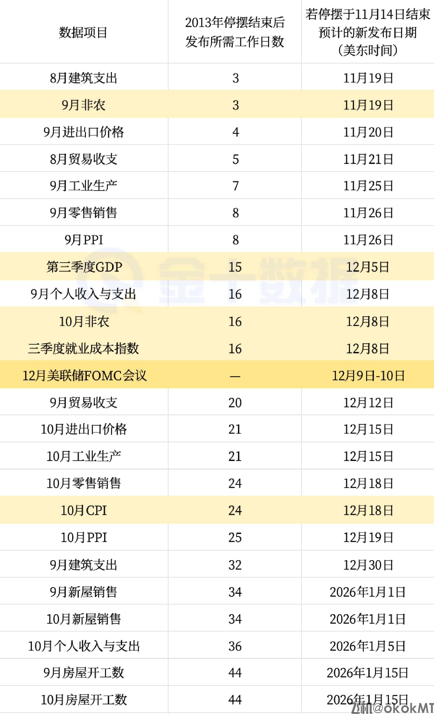 华尔街的最大“噩梦”：一大堆“垃圾数据”即将来袭-MT4破解版-MT5破解版(图1)