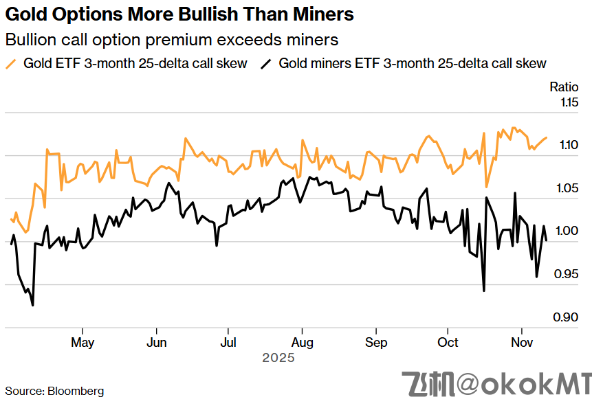 黄金与股市正向联动！金矿股成杠杆利器-MT4破解版-MT5破解版(图2)