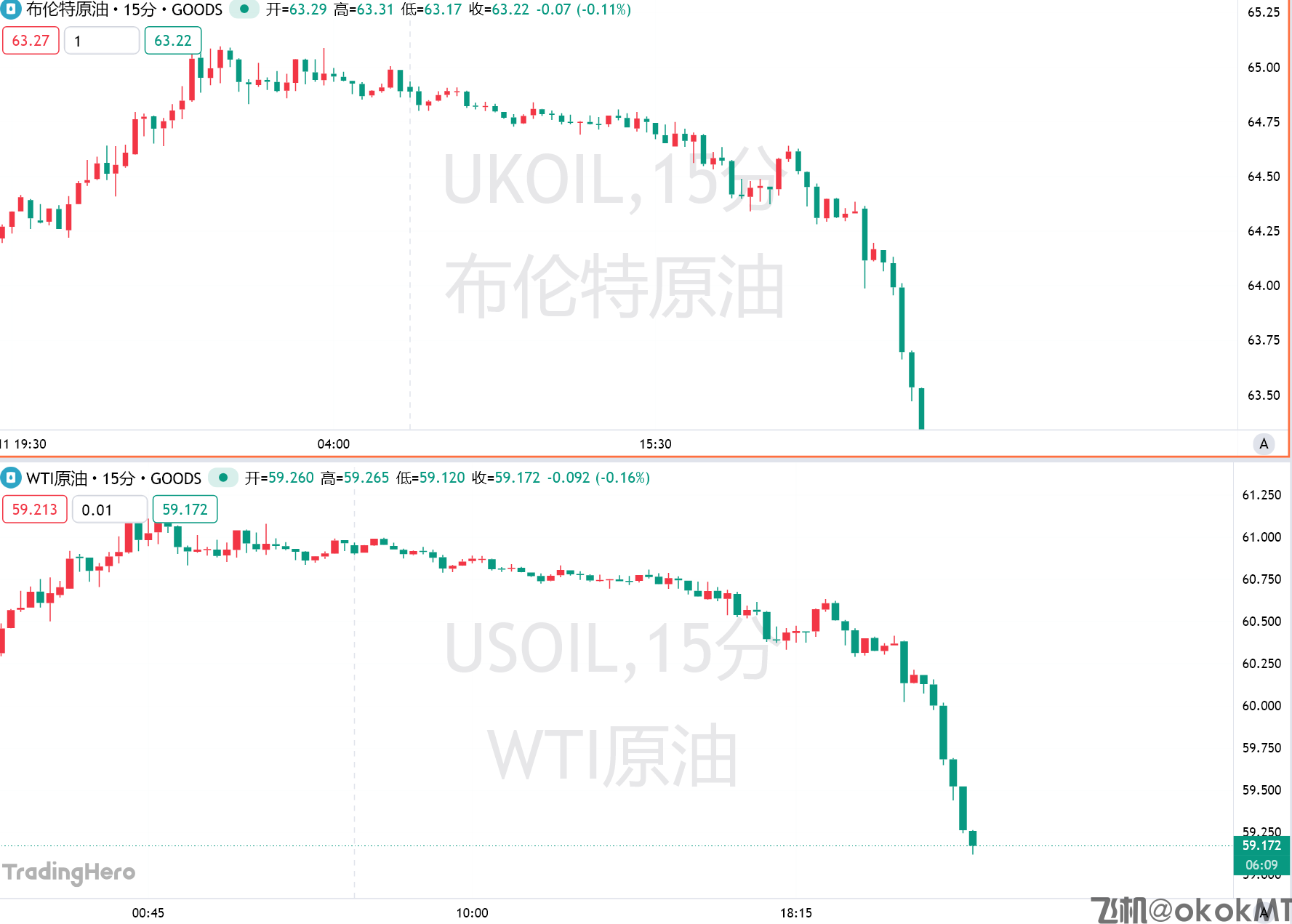 欧佩克月报大反转！美、布两油盘中跳水-MT4破解版-MT5破解版(图1)