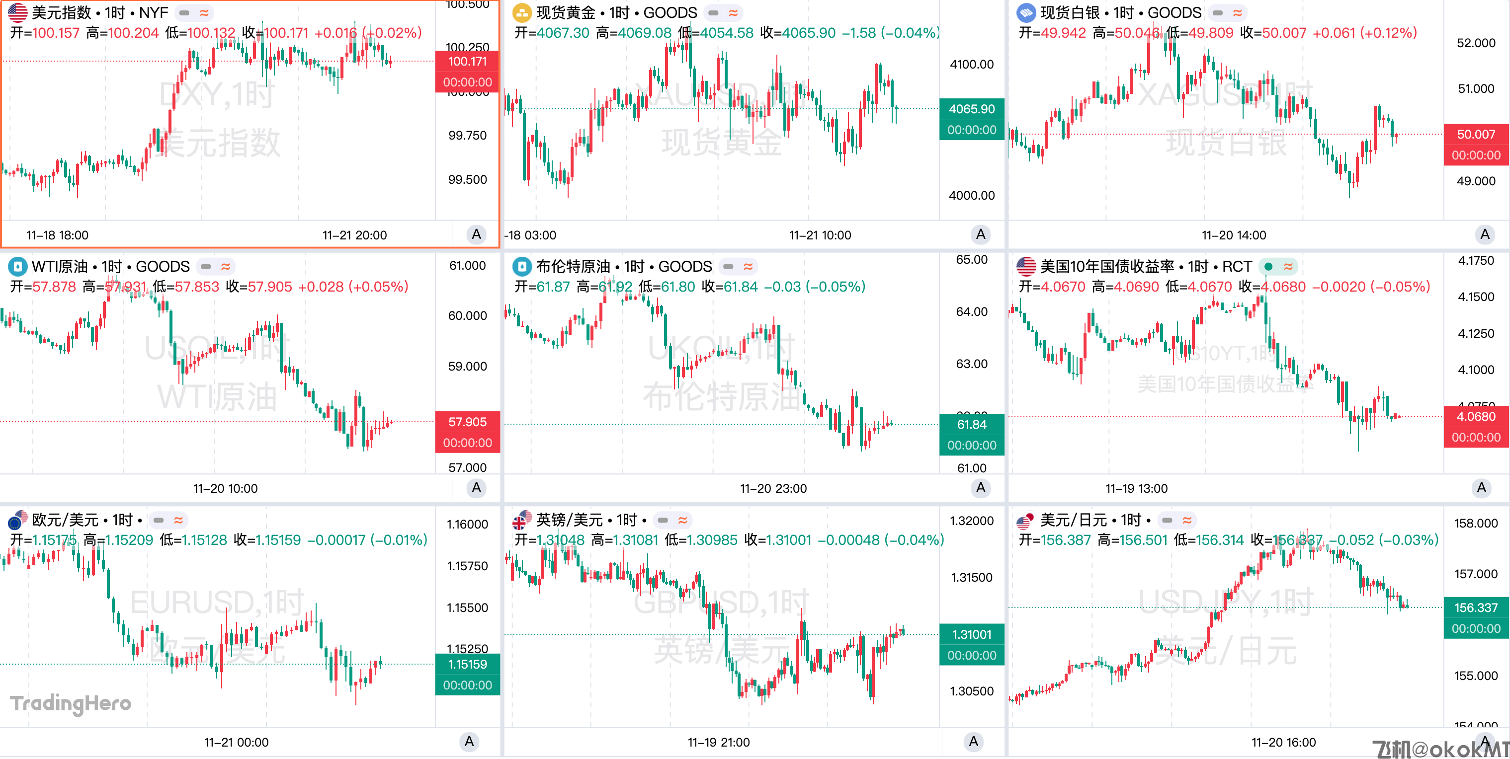 一周热榜精选：非农后美联储鹰鸽争鸣，美俄曝拟28条和平计划遭拒-MT4破解版-MT5破解版(图1)