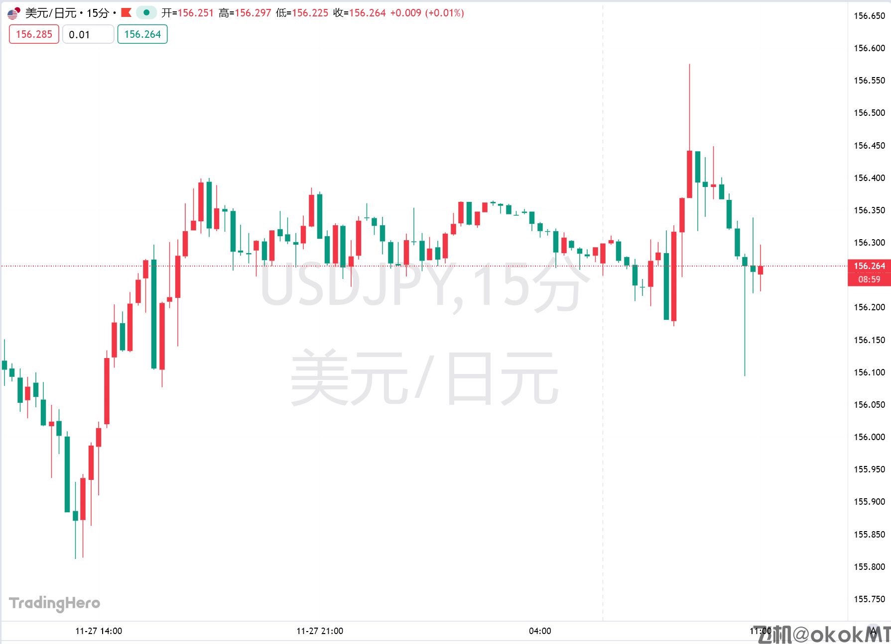 日本通胀保持韧性，为12月加息预期注入强心剂！-MT4破解版-MT5破解版(图2)