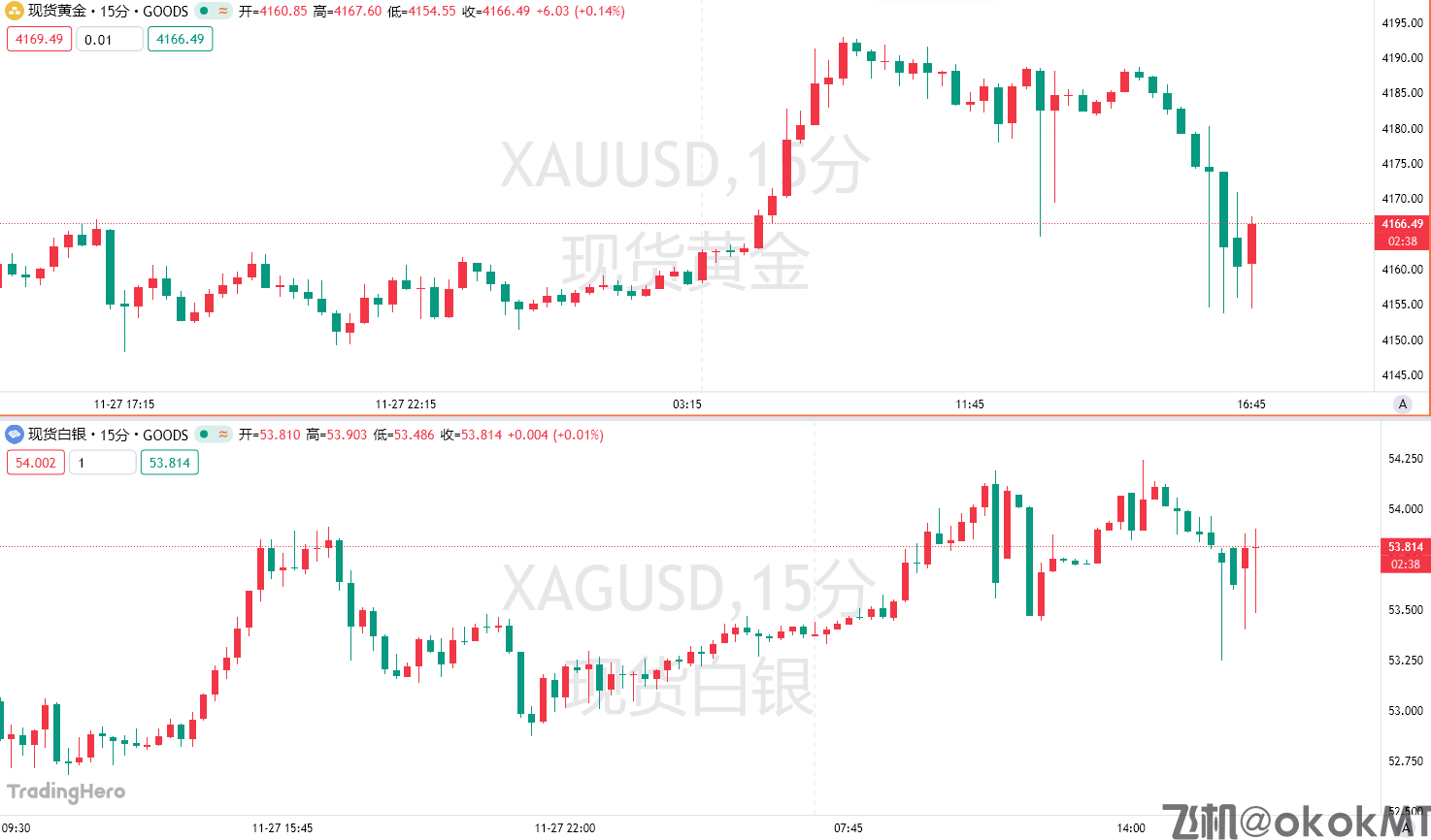 惊魂时刻！全球最大交易所“拔网线”，黄金上下插针，经纪商直呼“头疼”-MT4破解版-MT5破解版(图1)