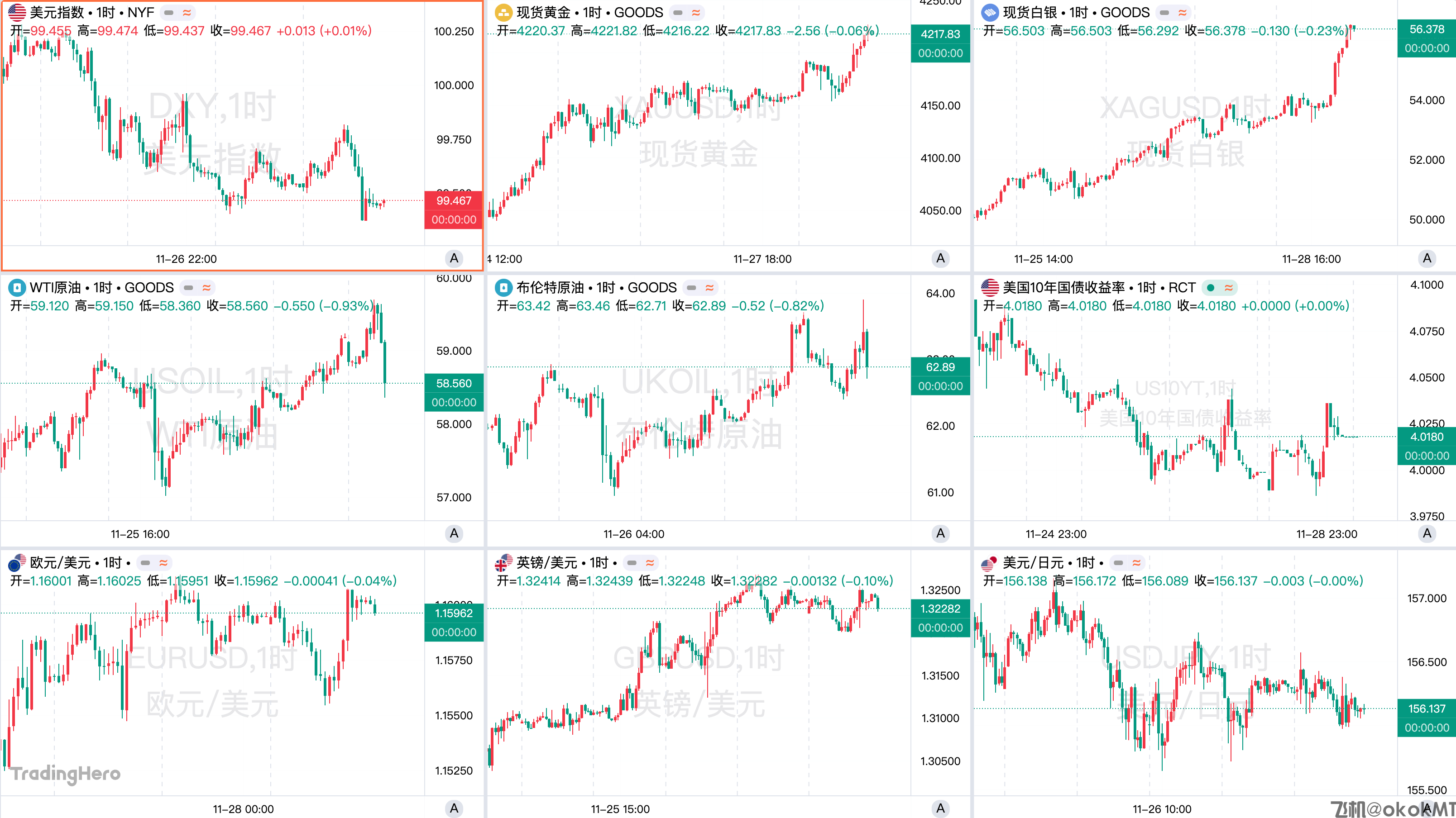 一周热榜精选：CME故障引发市场“瘫痪”！AI变局中英伟达四面楚歌-MT4破解版-MT5破解版(图1)
