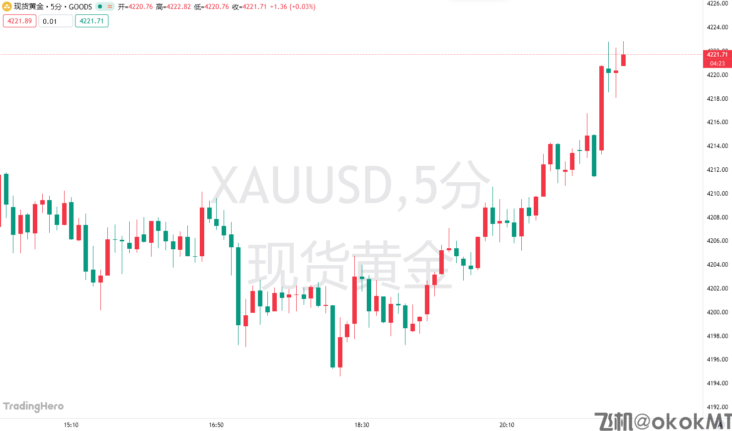 “小非农”爆冷！11月就业人数意外下降，小微企业成“重灾区”-MT4破解版-MT5破解版(图1)