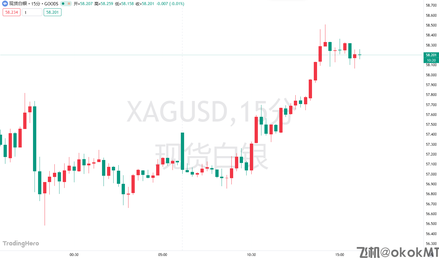 买疯了！白银ETF四天吸金量超7月来任何一周，银价还有顶吗？-MT4破解版-MT5破解版(图1)