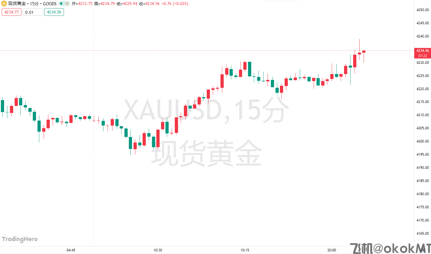 亚洲买家疯狂扫货！黄金ETF持仓增速再创纪录-MT4破解版-MT5破解版(图1)