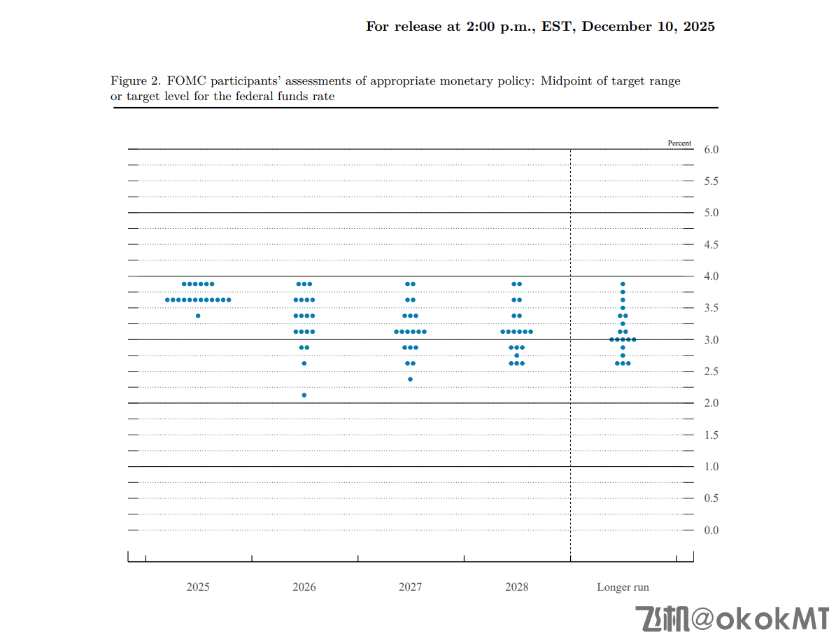 美联储决议全文：降息25个基点，30天内购买400亿国库券-MT4破解版-MT5破解版(图1)