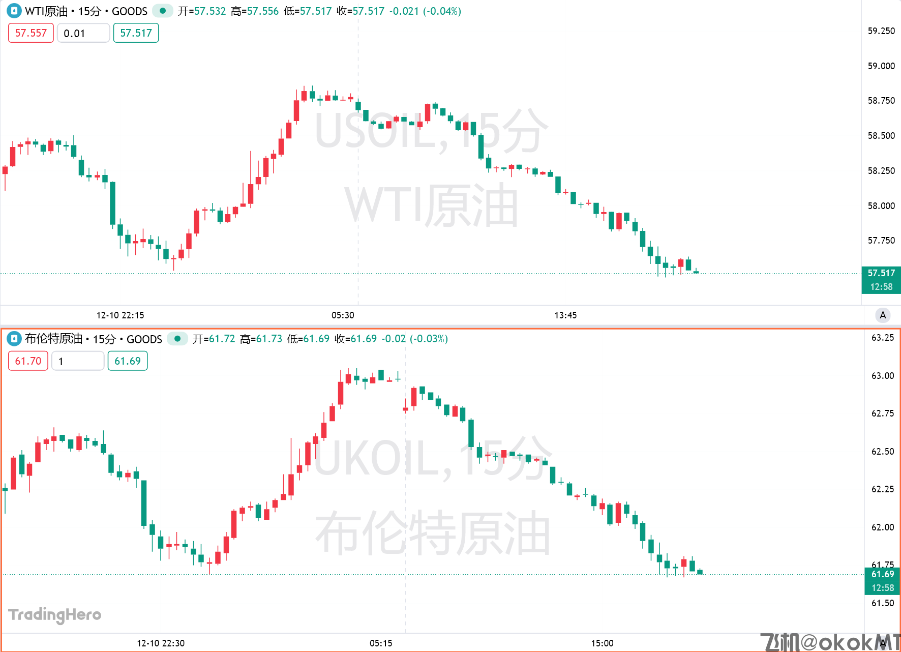 IEA下调油市供应过剩预期，揭开油价难跌之谜！-MT4破解版-MT5破解版(图1)