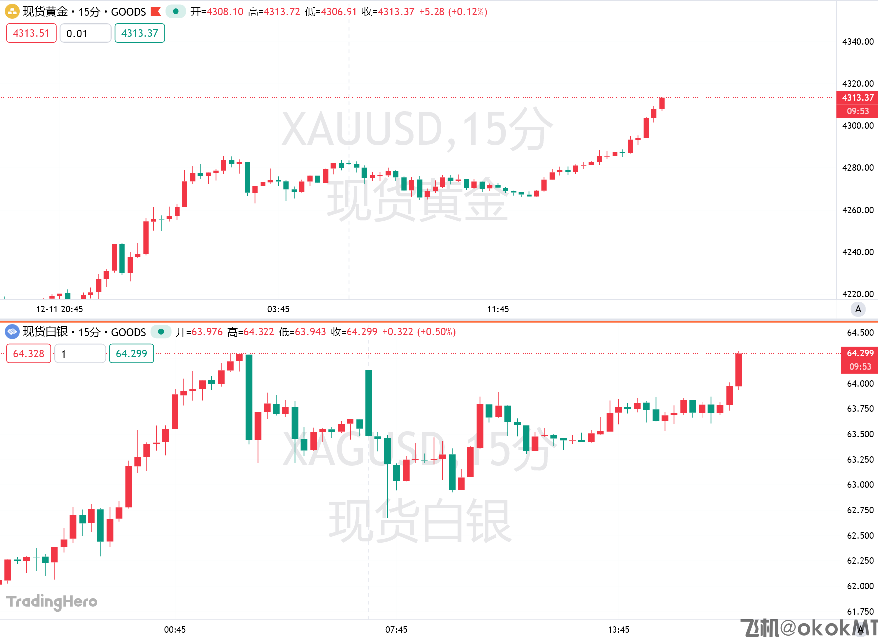 黄金站上4310美元关口，“疯牛”行情回归？-MT4破解版-MT5破解版(图1)