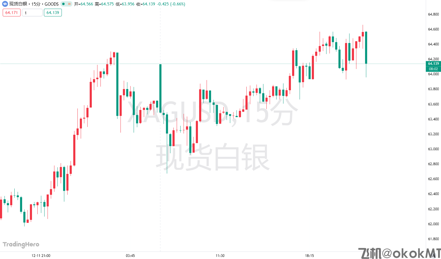 白银冲上64美元创历史新高，ETF与期权市场再现“逼空式”繁荣！-MT4破解版-MT5破解版(图1)