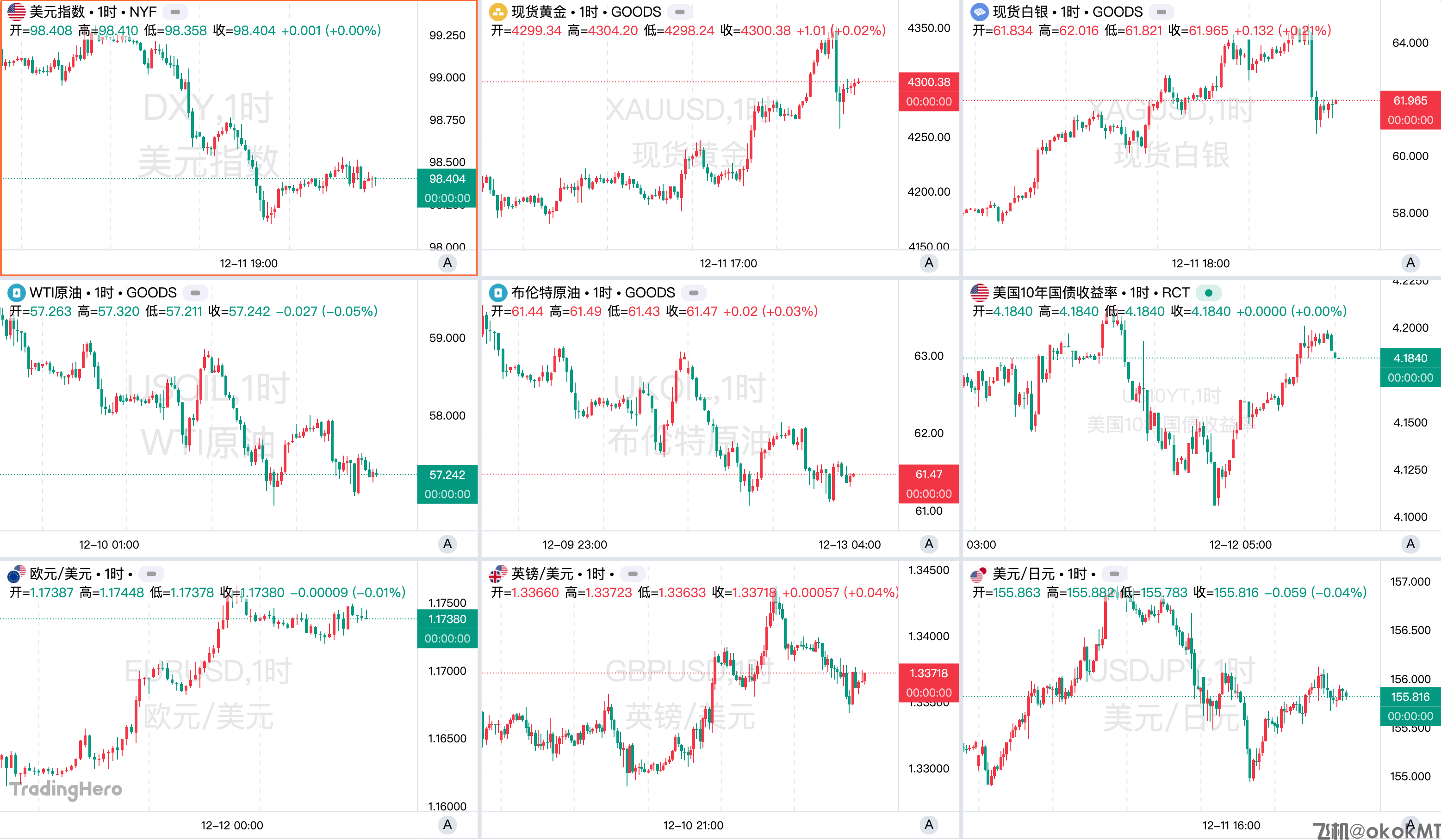 一周热榜精选：美联储降息并变相“放水”！白银取代黄金成为新宠？-MT4破解版-MT5破解版(图1)