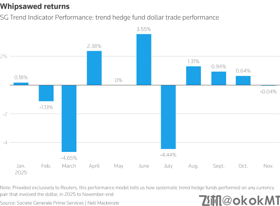 特朗普2.0时代的又一赢家：新兴市场货币！-MT4破解版-MT5破解版(图2)