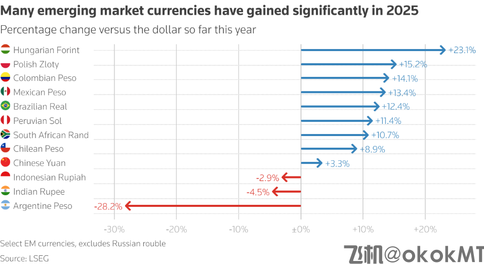 特朗普2.0时代的又一赢家：新兴市场货币！-MT4破解版-MT5破解版(图4)