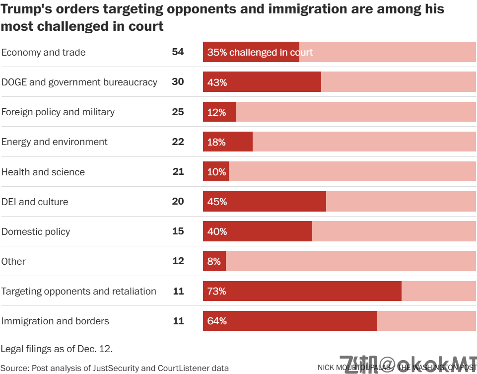 特朗普第二任期内狂签行政令，超首届任期总和！-MT4破解版-MT5破解版(图2)