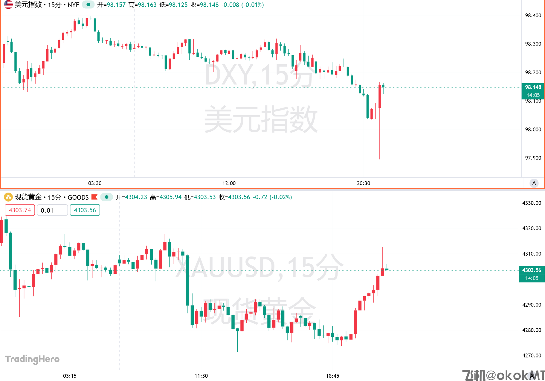 非农有喜有忧，11月失业率升至四年新高！美联储明年降息预期升温-MT4破解版-MT5破解版(图1)