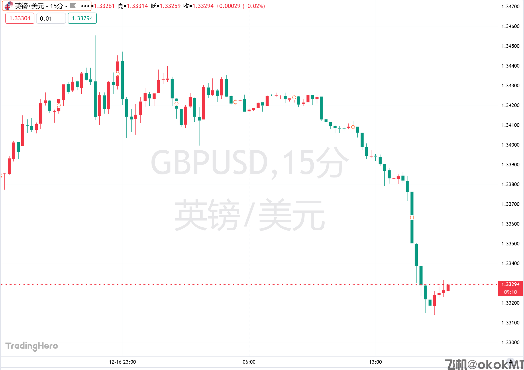 英国通胀超预期降温，降息“圣诞礼物”有望兑现！-MT4破解版-MT5破解版(图2)