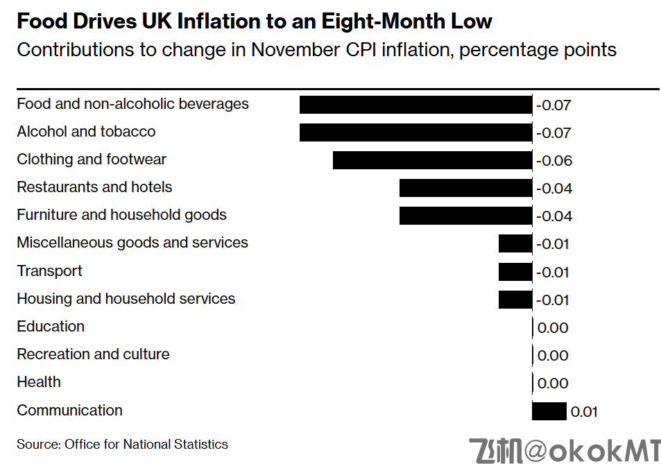英国通胀超预期降温，降息“圣诞礼物”有望兑现！-MT4破解版-MT5破解版(图1)