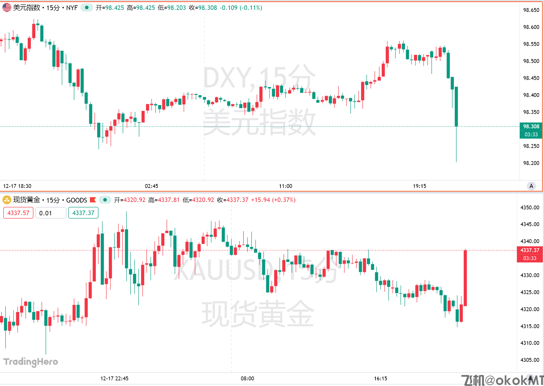 美国11月CPI爆冷，美联储鸽派将占上风？-MT4破解版-MT5破解版(图1)