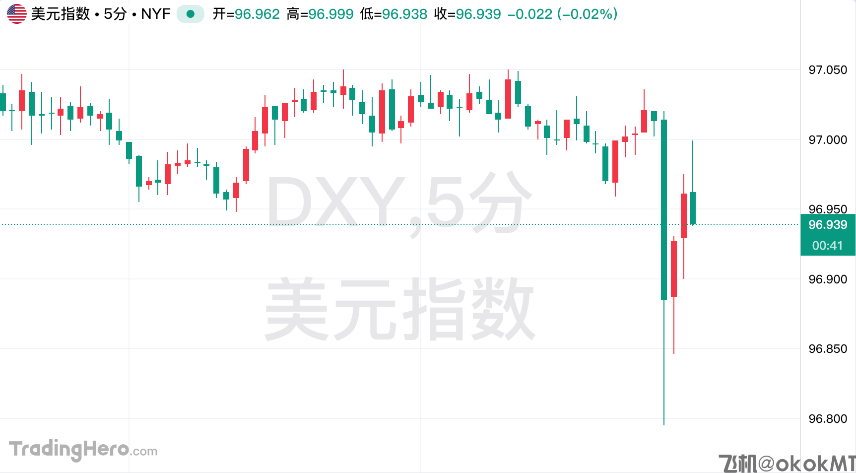 近5年新低！美国核心CPI年率低于预期，6月前降息概率已升至80%-MT4破解版-MT5破解版(图1)