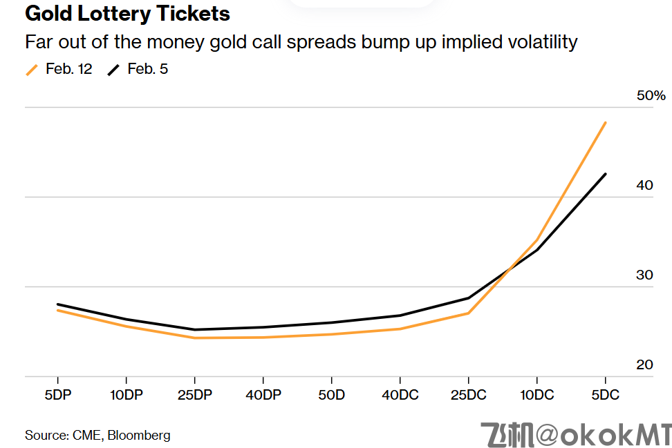 黄金多头不死心，1.1万张期权持仓展露野心，目标直指1.5万-2万美元！-MT4破解版-MT5破解版(图2)