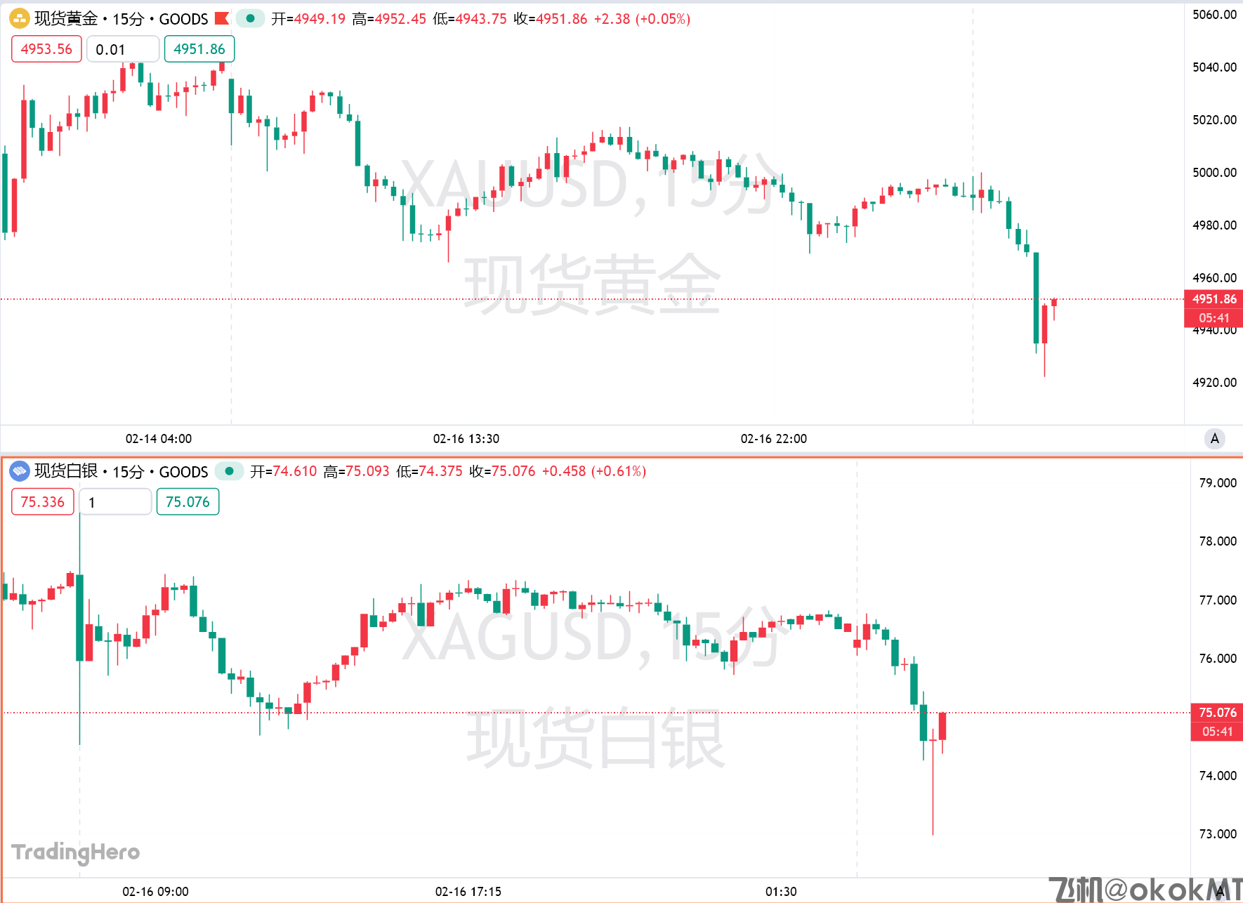 特朗普官宣间接参与美伊核谈！美官员预计伊朗将作出实质性让步-MT4破解版-MT5破解版(图1)
