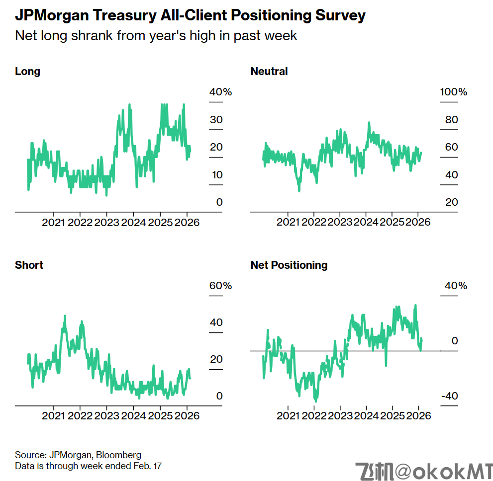 假期归来猛做多！债市期权买盘汹涌，狂赌美联储降息超预期-MT4破解版-MT5破解版(图2)