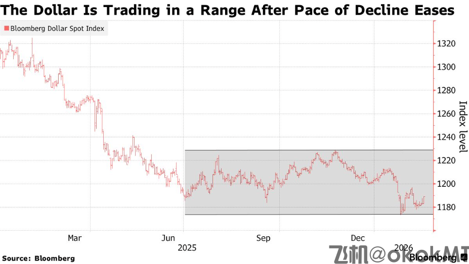 摩根大通警告：外资将加码对冲，美元下行压力再升级-MT4破解版-MT5破解版(图1)