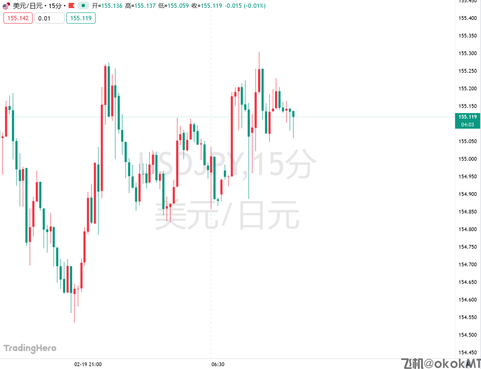 日本1月核心CPI跌至两年新低，加息节奏又要被打乱？-MT4破解版-MT5破解版(图1)
