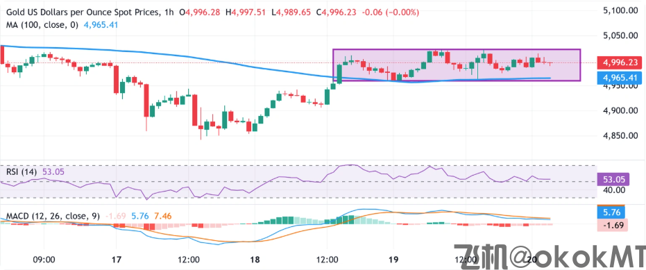 通胀警报未解+经济韧性仍存！美联储按兵不动底气更足？-MT4破解版-MT5破解版(图1)
