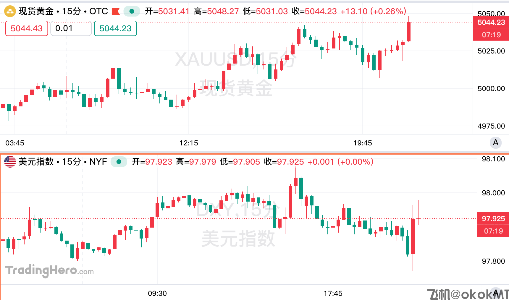 数据爆表！美国核心PCE重回3%，GDP增速大幅放缓-MT4破解版-MT5破解版(图1)