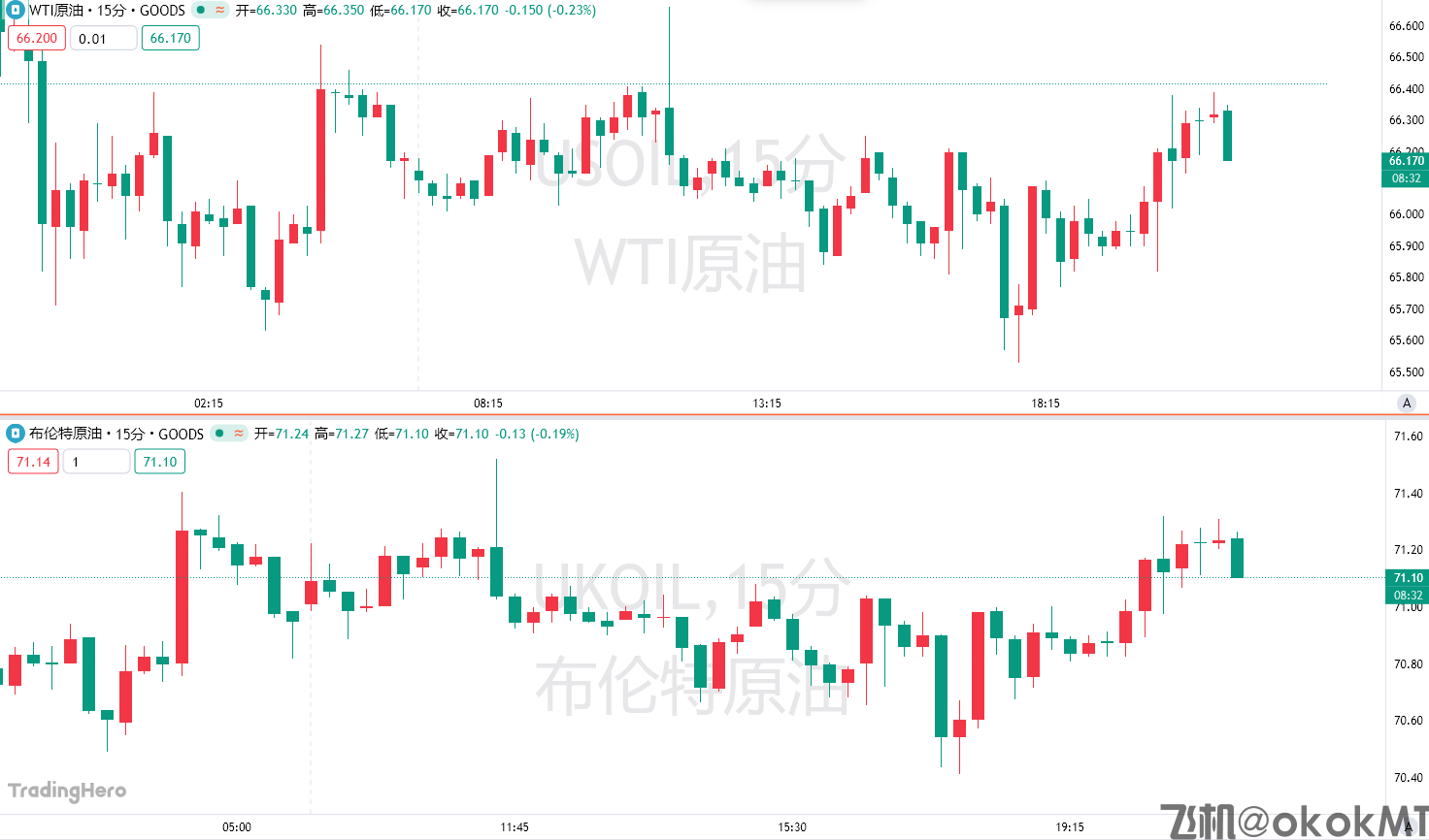 无惧“过剩”警告？欧佩克+本周或按下“增产键”-MT4破解版-MT5破解版(图1)