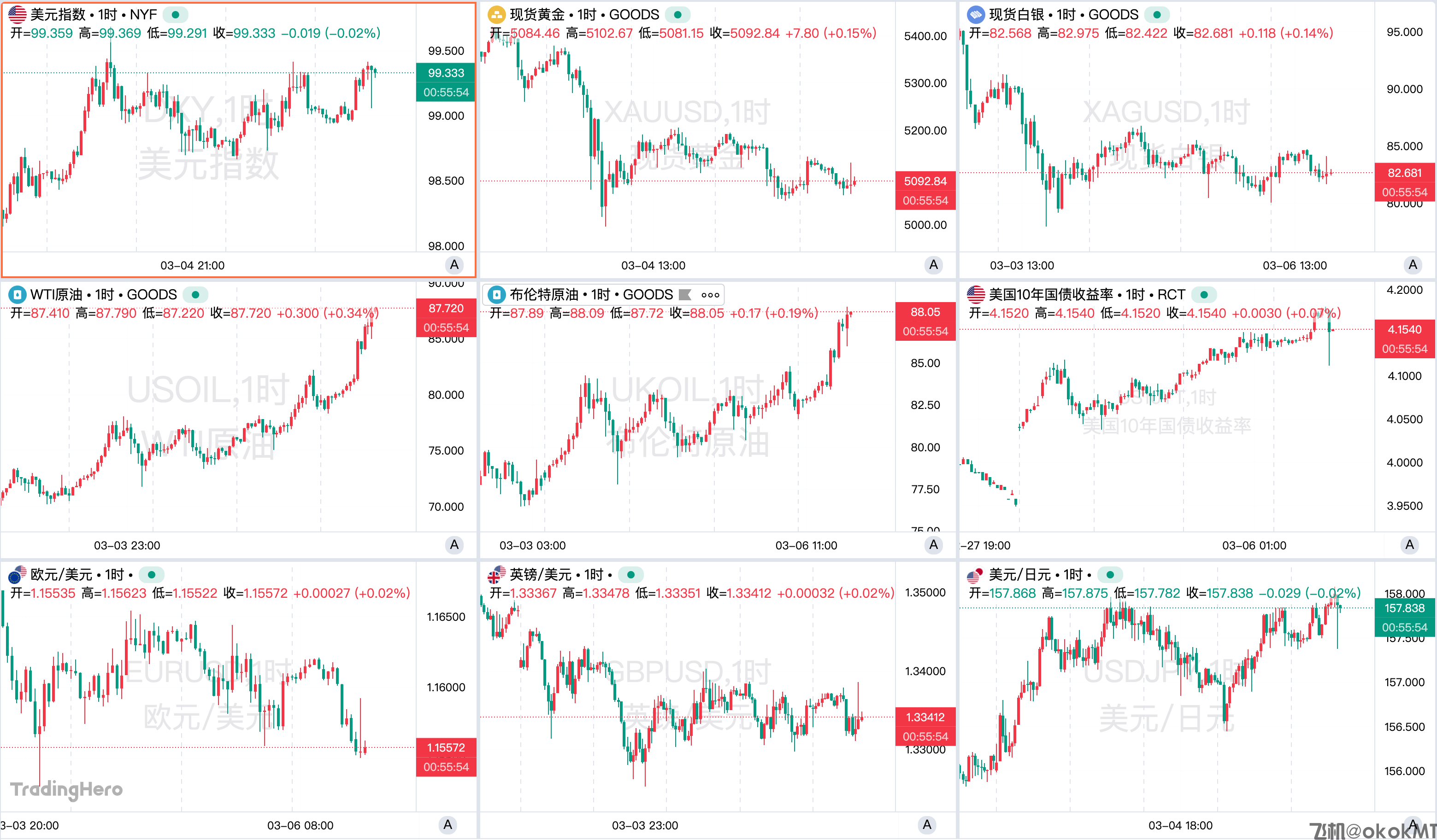 一周热榜精选：中东战火下全球资产巨震！非农爆冷挽救降息预期-MT4破解版-MT5破解版(图1)