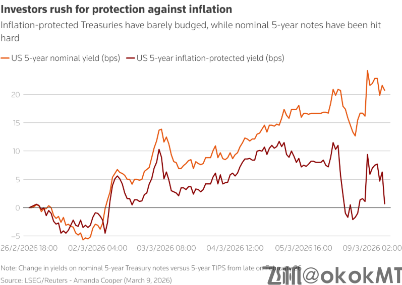 滞胀噩梦重演？中东战火冲击下，全球市场正面临50年来最严峻大考！-MT4破解版-MT5破解版(图2)