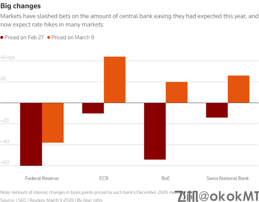 滞胀噩梦重演？中东战火冲击下，全球市场正面临50年来最严峻大考！-MT4破解版-MT5破解版(图1)