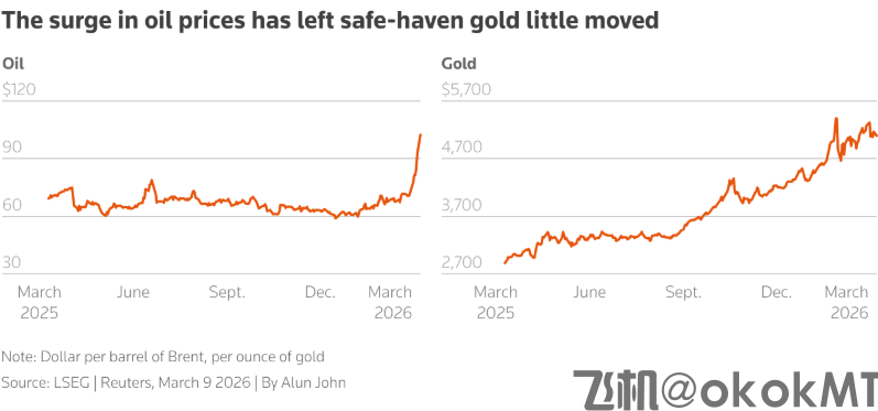 滞胀噩梦重演？中东战火冲击下，全球市场正面临50年来最严峻大考！-MT4破解版-MT5破解版(图4)