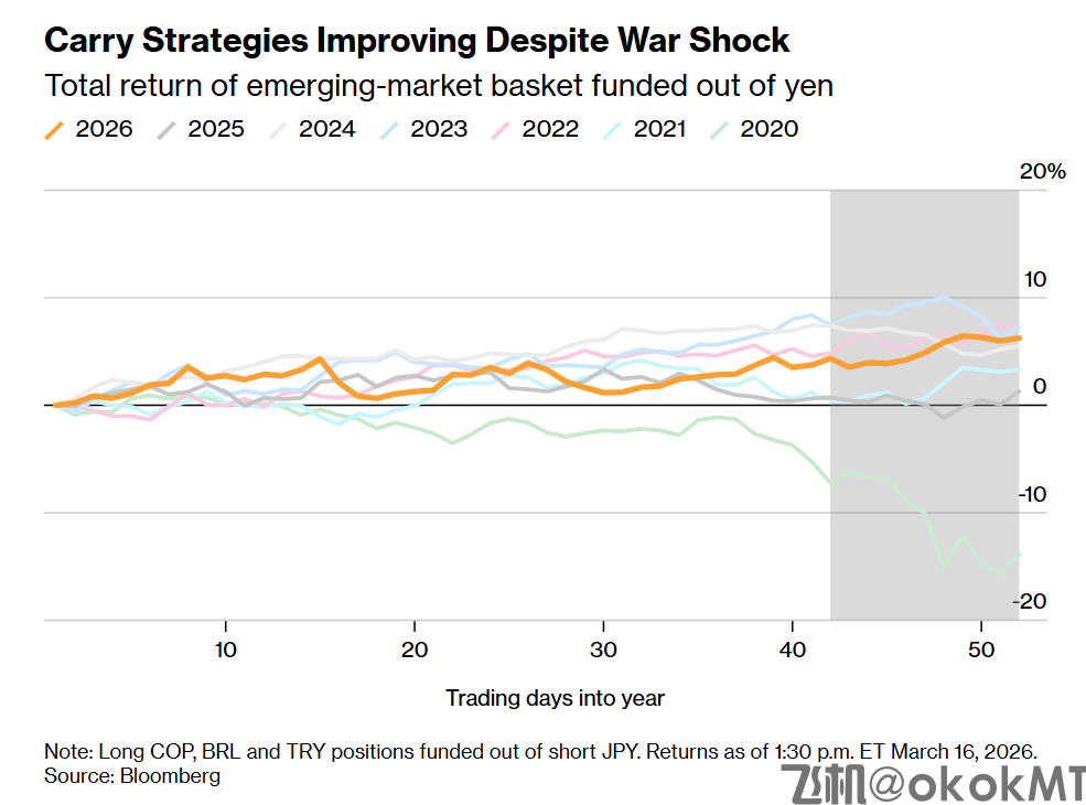 油价暴涨+日元低息红利延续，外汇套利盛宴正酣！-MT4破解版-MT5破解版(图1)